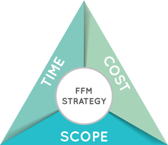 FFM Strategy with Time, Cost and Scope